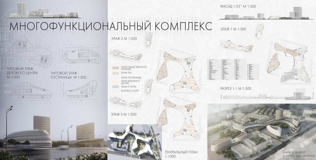 Проект внутреннего перемещения институт брукингса